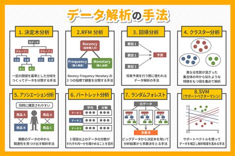 分析方法種類|データ分析の手法って何があるの？状況に応じたベス。